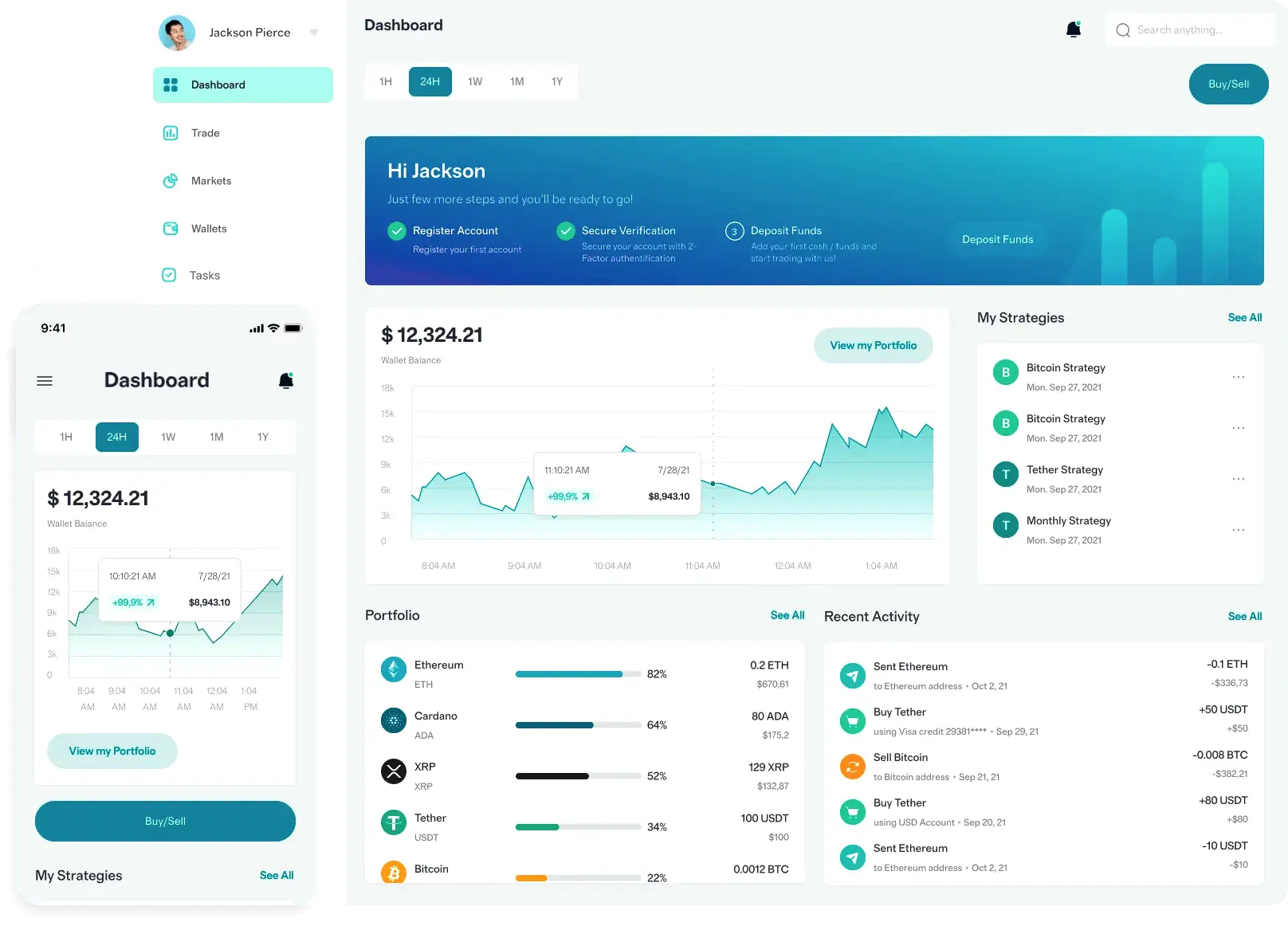 Dzoskaruma estrategia de trading